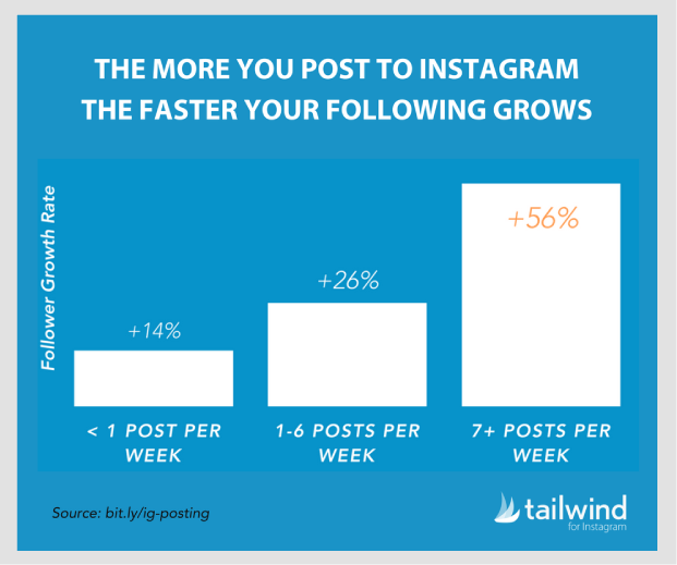 rata de creștere a următorului instagram